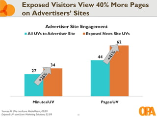 Exposed Visitors View 40% More Pages
                  on Advertisers’ Sites
                                        Advertiser Site Engagement
                        All UVs to Advertiser Site        Exposed News Site UVs

                                                                        62


                                                               44
                                             34
                           27




                            Minutes/UV                           Pages/UV

Sources: All UVs comScore MediaMetrix, 02/09
Exposed UVs comScore Marketing Solutions, 02/09      23
 