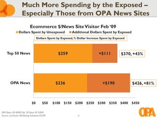 Much More Spending by the Exposed –
                   Especially Those from OPA News Sites
                           Ecommerce $/News Site Visitor Feb ‘09
                Dollars Spent by Unexposed                 Additional Dollars Spent by Exposed
                                 Dollars Spent by Exposed, % Dollar Increase Spent by Exposed




    Top 50 News                                $259                        +$111          $370, +43%




        OPA News                              $236                            +$190              $426, +81%



                            $0        $50    $100   $150    $200   $250   $300    $350    $400   $450

OPA Base: 49.4MM;Top 50 Base 69.5MM
Source: comScore Marketing Solutions 02/09                    25
 