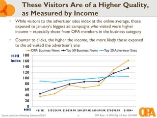 These Visitors Are of a Higher Quality,
                   as Measured by Income
       • While visitors to the advertiser sites index at the online average, those
         exposed to January’s biggest ad campaigns who visited were higher
         income – especially those from OPA members in the business category
       • Counter to clicks, the higher the income, the more likely those exposed
         to the ad visited the advertiser’s site
                            OPA Business News             Top 50 Business News         Top 20 Advertiser Sites
        HHI 180
        Index 160
              140
              120
              100
               80
               60
               40
               20
                0
                     HHI         <$15K       $15-$24.9K $25-$39.9K $40-$59.9K $60-$74.9K $75-$99.9K     $100K+
Source: comScore Marketing Solutions 02/09                         47           OPA Base: 12.6MM;Top 50 Base 38.3MM
 