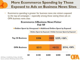 More Ecommerce Spending by Those
                   Exposed to Ads on Business News Sites
       • Ecommerce spending is greater for business news site visitors exposed
         to the top ad campaigns – especially among those seeing these ads on
         OPA business news sites
                                     Ecommerce $/Business News Visitor
                                                 Feb ‘09
                          Dollars Spent by Unexposed              Additional Dollars Spent by Exposed
                                                  Dollars Spent by Exposed, % Dollar Increase Spent by Exposed



                     Top 50 Business                     $206              +$53 $259, +26%



                        OPA Business                      $212                 +$122         $334, +58%


                                             $0          $100           $200       $300          $400
OPA Base: 12.6MM;Top 50 Base 38.3MM
Source: comScore Marketing Solutions 02/09                   48
 