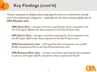 Key Findings (cont’d)
• Visitors exposed to display advertising spend more on e-commerce overall
  and in the advertised categories – especially true for those viewing display ads on
  OPA Member sites

    •   OPA News Sites – average e-commerce spending by visitors exposed to ads
        was 15% higher ($426) than those exposed on the Top 50 News sites

    •   OPA Sports Sites – average e-commerce spending for those exposed to ads
        was 8% higher ($241) than those exposed on the Top 50 Sports sites

    •   OPA Entertainment sites – CPG spending after ad exposure was up 64%
        ($100) compared to13% on the Top 50 Entertainment sites

    •   OPA Business News sites – average e-commerce spending by those exposed
        to ads was 21% higher ($334) compared to those exposed on Top 50




                                           53
 