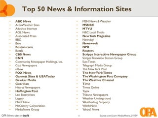 Top 50 News & Information Sites
      •    ABC News                             •        MSN News & Weather
      •    AccuWeather Sites                    •        MSNBC
      •    Advance Internet                     •        MTVU
      •    AOL News                             •        NBC Local Media
      •    Associated Press                     •        New York Magazine
      •    BBC                                  •        Newsday
      •    Belo                                 •        Newsweek
      •    Boston.com                           •        NPR
      •    Buzzle                               •        Reuters
      •    CBS News                             •        Scripps Interactive Newspaper Group
      •    CNN                                  •        Scripps Television Station Group
      •    Community Newspaper Holdings, Inc.   •        Sun-Times
      •    Cox Newspapers                       •        Telegraph Media Group
      •    eHow                                 •        The New York Post
      •    FOX News                             •        The New York Times
      •    Gannett Sites & USAToday             •        The Washington Post Company
      •    Gawker Media                         •        The Weather Channel
      •    Guardian                             •        Time
      •    Hearst Newspapers                    •        Times Online
      •    Huffington Post                      •        Topix
      •    Lee Enterprises                      •        Tribune Newspapers
      •    Legacy                               •        Weather Underground
      •    Mail Online                          •        Weatherbug Property
      •    McClatchy Corporation                •        WorldNow
      •    MediaNews Group                      •        Yahoo! News
OPA News sites in bold                              55              Source: comScore MediaMetrix, 01/09
 