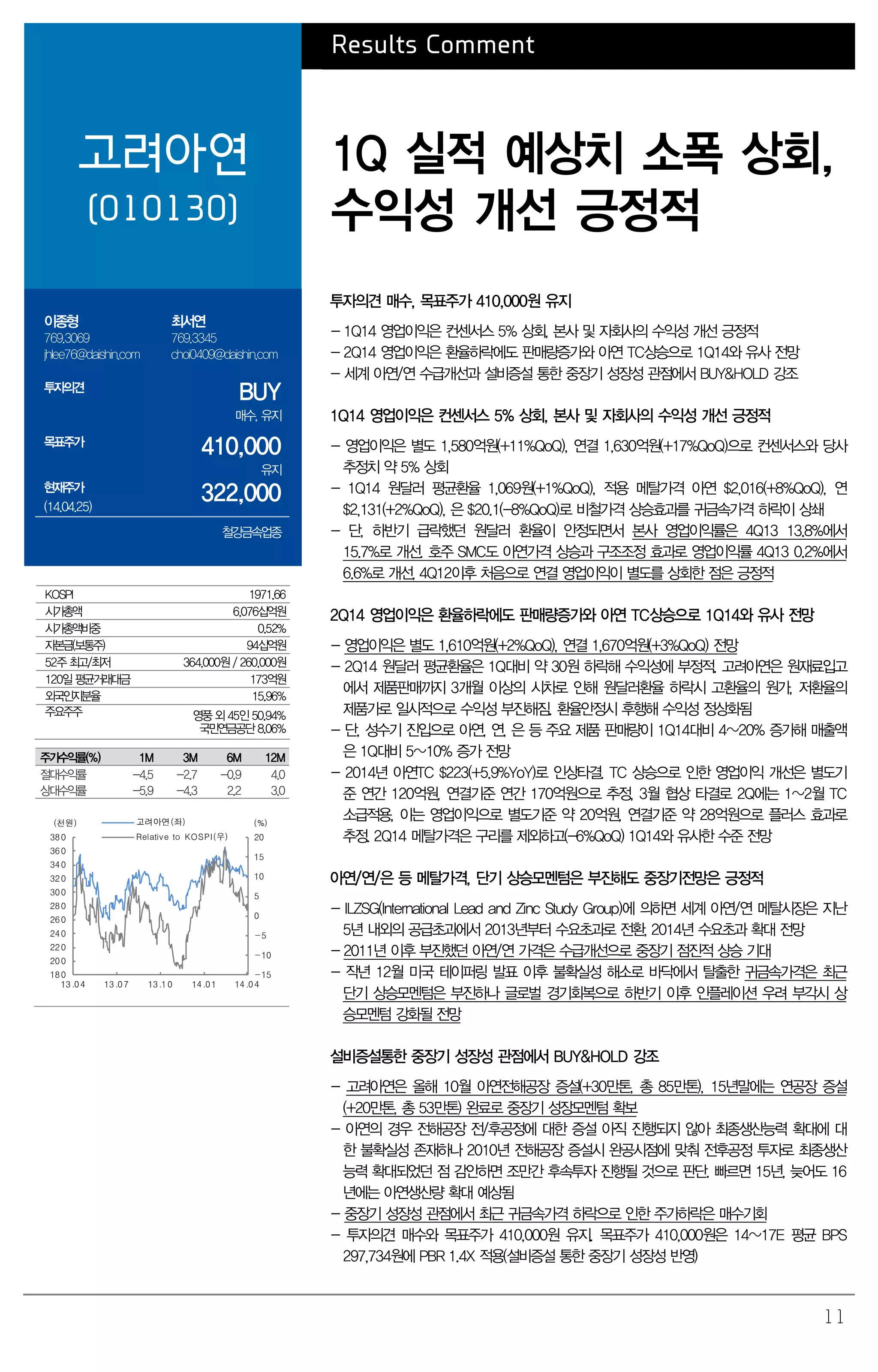 11
Results Comment
고려아연
(010130)
1Q 실적 예상치 소폭 상회,
수익성 개선 긍정적
이종형
769.3069
jhlee76@daishin.com
최서연
769.3345
choi0409@daishin.com
투자의견
BUY
매수, 유지
목표주가
410,000
유지
현재주가
(14.04.25)
322,000
철강금속업종
투자의견 매수, 목표주가 410,000원 유지
- 1Q14 영업이익은 컨센서스 5% 상회, 본사 및 자회사의 수익성 개선 긍정적
- 2Q14 영업이익은 환율하락에도 판매량증가와 아연 TC상승으로 1Q14와 유사 전망
- 세계 아연/연 수급개선과 설비증설 통한 중장기 성장성 관점에서 BUY&HOLD 강조
1Q14 영업이익은 컨센서스 5% 상회, 본사 및 자회사의 수익성 개선 긍정적
- 영업이익은 별도 1,580억원(+11%QoQ), 연결 1,630억원(+17%QoQ)으로 컨센서스와 당사
추정치 약 5% 상회
- 1Q14 원달러 평균환율 1,069원(+1%QoQ), 적용 메탈가격 아연 $2,016(+8%QoQ), 연
$2,131(+2%QoQ), 은 $20.1(-8%QoQ)로 비철가격 상승효과를 귀금속가격 하락이 상쇄
- 단, 하반기 급락했던 원달러 환율이 안정되면서 본사 영업이익률은 4Q13 13.8%에서
15.7%로 개선. 호주 SMC도 아연가격 상승과 구조조정 효과로 영업이익률 4Q13 0.2%에서
6.6%로 개선, 4Q12이후 처음으로 연결 영업이익이 별도를 상회한 점은 긍정적
2Q14 영업이익은 환율하락에도 판매량증가와 아연 TC상승으로 1Q14와 유사 전망
- 영업이익은 별도 1,610억원(+2%QoQ), 연결 1,670억원(+3%QoQ) 전망
- 2Q14 원달러 평균환율은 1Q대비 약 30원 하락해 수익성에 부정적. 고려아연은 원재료입고
에서 제품판매까지 3개월 이상의 시차로 인해 원달러환율 하락시 고환율의 원가, 저환율의
제품가로 일시적으로 수익성 부진해짐. 환율안정시 후행해 수익성 정상화됨
- 단, 성수기 진입으로 아연, 연, 은 등 주요 제품 판매량이 1Q14대비 4~20% 증가해 매출액
은 1Q대비 5~10% 증가 전망
- 2014년 아연TC $223(+5.9%YoY)로 인상타결. TC 상승으로 인한 영업이익 개선은 별도기
준 연간 120억원, 연결기준 연간 170억원으로 추정, 3월 협상 타결로 2Q에는 1~2월 TC
소급적용, 이는 영업이익으로 별도기준 약 20억원, 연결기준 약 28억원으로 플러스 효과로
추정. 2Q14 메탈가격은 구리를 제외하고(-6%QoQ) 1Q14와 유사한 수준 전망
아연/연/은 등 메탈가격, 단기 상승모멘텀은 부진해도 중장기전망은 긍정적
- ILZSG(International Lead and Zinc Study Group)에 의하면 세계 아연/연 메탈시장은 지난
5년 내외의 공급초과에서 2013년부터 수요초과로 전환, 2014년 수요초과 확대 전망
- 2011년 이후 부진했던 아연/연 가격은 수급개선으로 중장기 점진적 상승 기대
- 작년 12월 미국 테이퍼링 발표 이후 불확실성 해소로 바닥에서 탈출한 귀금속가격은 최근
단기 상승모멘텀은 부진하나 글로벌 경기회복으로 하반기 이후 인플레이션 우려 부각시 상
승모멘텀 강화될 전망
설비증설통한 중장기 성장성 관점에서 BUY&HOLD 강조
- 고려아연은 올해 10월 아연전해공장 증설(+30만톤, 총 85만톤), 15년말에는 연공장 증설
(+20만톤, 총 53만톤) 완료로 중장기 성장모멘텀 확보
- 아연의 경우 전해공장 전/후공정에 대한 증설 아직 진행되지 않아 최종생산능력 확대에 대
한 불확실성 존재하나 2010년 전해공장 증설시 완공시점에 맞춰 전후공정 투자로 최종생산
능력 확대되었던 점 감안하면 조만간 후속투자 진행될 것으로 판단. 빠르면 15년, 늦어도 16
년에는 아연생산량 확대 예상됨
- 중장기 성장성 관점에서 최근 귀금속가격 하락으로 인한 주가하락은 매수기회
- 투자의견 매수와 목표주가 410,000원 유지. 목표주가 410,000원은 14~17E 평균 BPS
297,734원에 PBR 1.4X 적용(설비증설 통한 중장기 성장성 반영)
KOSPI 1971.66
시가총액 6,076십억원
시가총액비중 0.52%
자본금(보통주) 94십억원
52주 최고/최저 364,000원 / 260,000원
120일 평균거래대금 173억원
외국인지분율 15.96%
주요주주 영풍 외 45인 50.94%
국민연금공단 8.06%
주가수익률(%) 1M 3M 6M 12M
절대수익률 -4.5 -2.7 -0.9 4.0
상대수익률 -5.9 -4.3 2.2 3.0
-15
-10
-5
0
5
10
15
20
180
200
220
240
260
280
300
320
340
360
380
13.04 13.07 13.10 14.01 14.04
(%)(천원) 고려아연(좌)
Relative to KOSPI(우)
 