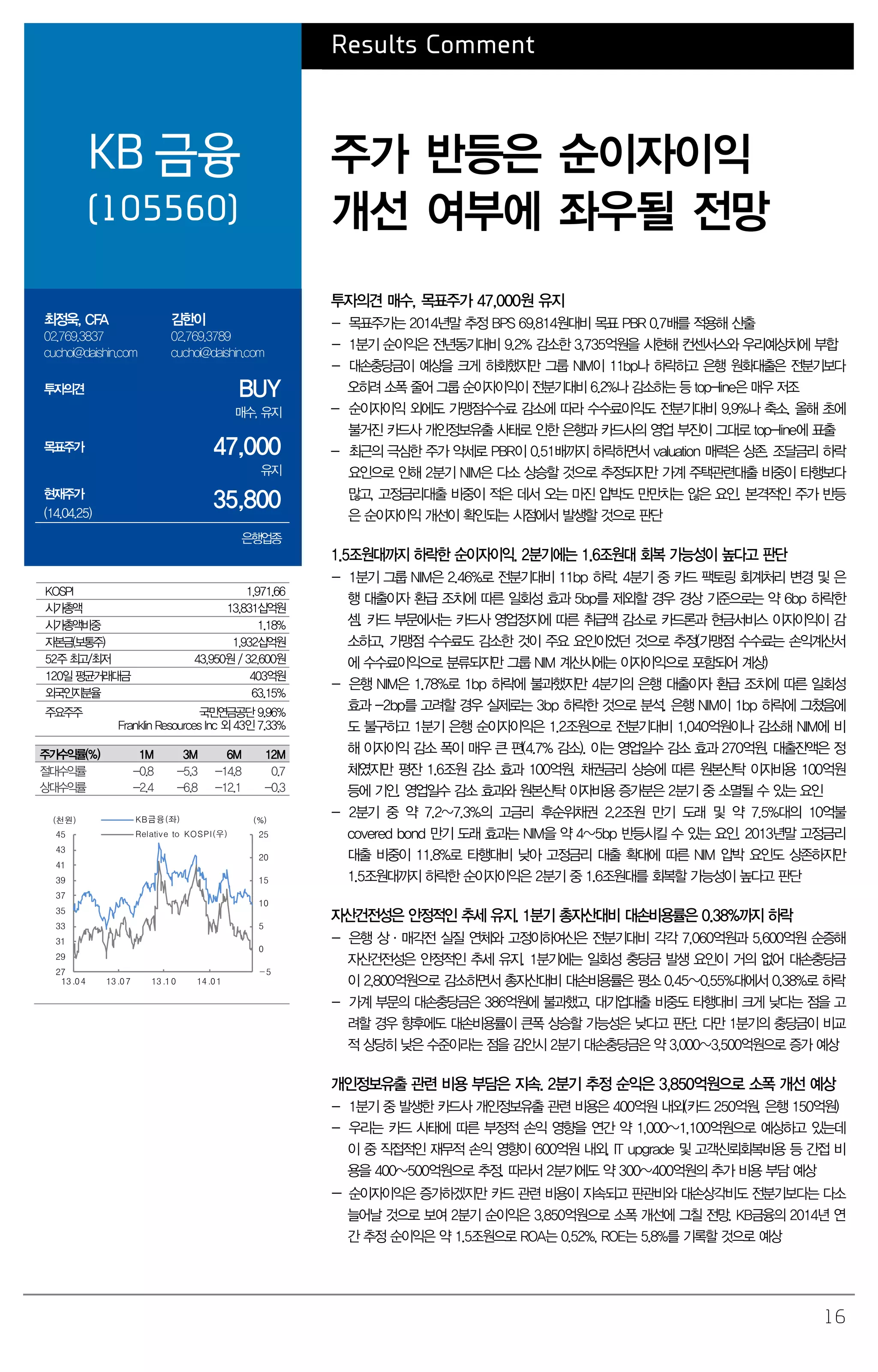 16
Results Comment
KB 금융
(105560)
주가 반등은 순이자이익
개선 여부에 좌우될 전망
최정욱, CFA
02.769.3837
cuchoi@daishin.com
김한이
02.769.3789
cuchoi@daishin.com
투자의견 BUY
매수, 유지
목표주가 47,000
유지
현재주가
(14.04.25)
35,800
은행업종
투자의견 매수, 목표주가 47,000원 유지
- 목표주가는 2014년말 추정 BPS 69,814원대비 목표 PBR 0.7배를 적용해 산출
- 1분기 순이익은 전년동기대비 9.2% 감소한 3,735억원을 시현해 컨센서스와 우리예상치에 부합
- 대손충당금이 예상을 크게 하회했지만 그룹 NIM이 11bp나 하락하고 은행 원화대출은 전분기보다
오히려 소폭 줄어 그룹 순이자이익이 전분기대비 6.2%나 감소하는 등 top-line은 매우 저조
- 순이자이익 외에도 가맹점수수료 감소에 따라 수수료이익도 전분기대비 9.9%나 축소. 올해 초에
불거진 카드사 개인정보유출 사태로 인한 은행과 카드사의 영업 부진이 그대로 top-line에 표출
- 최근의 극심한 주가 약세로 PBR이 0.51배까지 하락하면서 valuation 매력은 상존. 조달금리 하락
요인으로 인해 2분기 NIM은 다소 상승할 것으로 추정되지만 가계 주택관련대출 비중이 타행보다
많고, 고정금리대출 비중이 적은 데서 오는 마진 압박도 만만치는 않은 요인. 본격적인 주가 반등
은 순이자이익 개선이 확인되는 시점에서 발생할 것으로 판단
1.5조원대까지 하락한 순이자이익. 2분기에는 1.6조원대 회복 가능성이 높다고 판단
- 1분기 그룹 NIM은 2.46%로 전분기대비 11bp 하락. 4분기 중 카드 팩토링 회계처리 변경 및 은
행 대출이자 환급 조치에 따른 일회성 효과 5bp를 제외할 경우 경상 기준으로는 약 6bp 하락한
셈. 카드 부문에서는 카드사 영업정지에 따른 취급액 감소로 카드론과 현금서비스 이자이익이 감
소하고, 가맹점 수수료도 감소한 것이 주요 요인이었던 것으로 추정(가맹점 수수료는 손익계산서
에 수수료이익으로 분류되지만 그룹 NIM 계산시에는 이자이익으로 포함되어 계상)
- 은행 NIM은 1.78%로 1bp 하락에 불과했지만 4분기의 은행 대출이자 환급 조치에 따른 일회성
효과 -2bp를 고려할 경우 실제로는 3bp 하락한 것으로 분석. 은행 NIM이 1bp 하락에 그쳤음에
도 불구하고 1분기 은행 순이자이익은 1.2조원으로 전분기대비 1,040억원이나 감소해 NIM에 비
해 이자이익 감소 폭이 매우 큰 편(4.7% 감소). 이는 영업일수 감소 효과 270억원, 대출잔액은 정
체였지만 평잔 1.6조원 감소 효과 100억원, 채권금리 상승에 따른 원본신탁 이자비용 100억원
등에 기인. 영업일수 감소 효과와 원본신탁 이자비용 증가분은 2분기 중 소멸될 수 있는 요인
- 2분기 중 약 7.2~7.3%의 고금리 후순위채권 2.2조원 만기 도래 및 약 7.5%대의 10억불
covered bond 만기 도래 효과는 NIM을 약 4~5bp 반등시킬 수 있는 요인. 2013년말 고정금리
대출 비중이 11.8%로 타행대비 낮아 고정금리 대출 확대에 따른 NIM 압박 요인도 상존하지만
1.5조원대까지 하락한 순이자이익은 2분기 중 1.6조원대를 회복할 가능성이 높다고 판단
자산건전성은 안정적인 추세 유지. 1분기 총자산대비 대손비용률은 0.38%까지 하락
- 은행 상·매각전 실질 연체와 고정이하여신은 전분기대비 각각 7,060억원과 5,600억원 순증해
자산건전성은 안정적인 추세 유지. 1분기에는 일회성 충당금 발생 요인이 거의 없어 대손충당금
이 2,800억원으로 감소하면서 총자산대비 대손비용률은 평소 0.45~0.55%대에서 0.38%로 하락
- 가계 부문의 대손충당금은 386억원에 불과했고, 대기업대출 비중도 타행대비 크게 낮다는 점을 고
려할 경우 향후에도 대손비용률이 큰폭 상승할 가능성은 낮다고 판단. 다만 1분기의 충당금이 비교
적 상당히 낮은 수준이라는 점을 감안시 2분기 대손충당금은 약 3,000~3,500억원으로 증가 예상
개인정보유출 관련 비용 부담은 지속. 2분기 추정 순익은 3,850억원으로 소폭 개선 예상
- 1분기 중 발생한 카드사 개인정보유출 관련 비용은 400억원 내외(카드 250억원, 은행 150억원)
- 우리는 카드 사태에 따른 부정적 손익 영향을 연간 약 1,000~1,100억원으로 예상하고 있는데
이 중 직접적인 재무적 손익 영향이 600억원 내외, IT upgrade 및 고객신뢰회복비용 등 간접 비
용을 400~500억원으로 추정. 따라서 2분기에도 약 300~400억원의 추가 비용 부담 예상
- 순이자이익은 증가하겠지만 카드 관련 비용이 지속되고 판관비와 대손상각비도 전분기보다는 다소
늘어날 것으로 보여 2분기 순이익은 3,850억원으로 소폭 개선에 그칠 전망. KB금융의 2014년 연
간 추정 순이익은 약 1.5조원으로 ROA는 0.52%, ROE는 5.8%를 기록할 것으로 예상
KOSPI 1,971.66
시가총액 13,831십억원
시가총액비중 1.18%
자본금(보통주) 1,932십억원
52주 최고/최저 43,950원 / 32,600원
120일 평균거래대금 403억원
외국인지분율 63.15%
주요주주 국민연금공단 9.96%
Franklin Resources Inc 외 43인 7.33%
주가수익률(%) 1M 3M 6M 12M
절대수익률 -0.8 -5.3 -14.8 0.7
상대수익률 -2.4 -6.8 -12.1 -0.3
-5
0
5
10
15
20
25
27
29
31
33
35
37
39
41
43
45
13.04 13.07 13.10 14.01
(%)(천원) KB금융(좌)
Relative to KOSPI(우)
 