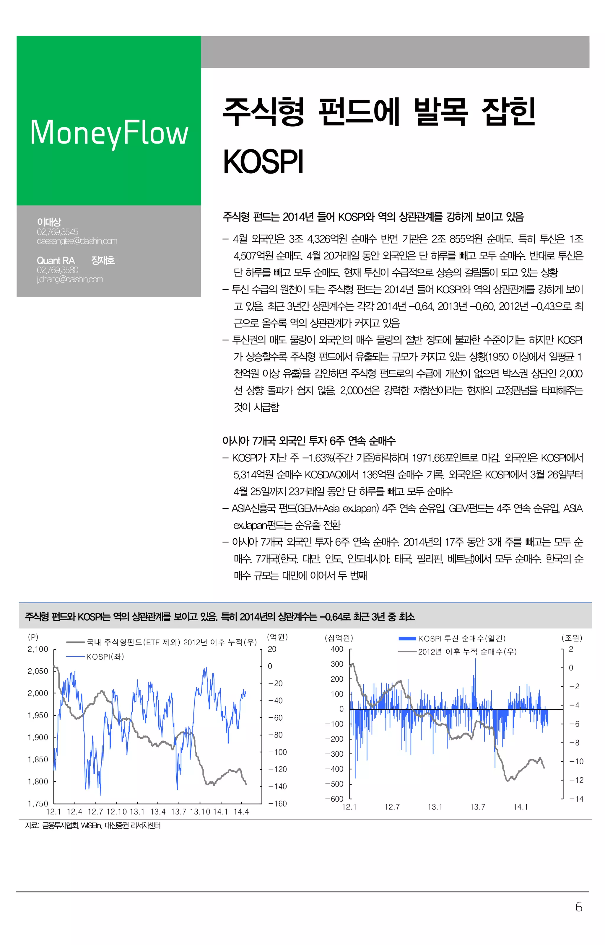 6
MoneyFlow
주식형 펀드에 발목 잡힌
KOSPI
이대상
02.769.3545
daesanglee@daishin.com
Quant RA 장재호
02.769.3580
j.chang@daishin.com
주식형 펀드는 2014년 들어 KOSPI와 역의 상관관계를 강하게 보이고 있음
- 4월 외국인은 3조 4,326억원 순매수 반면 기관은 2조 855억원 순매도. 특히 투신은 1조
4,507억원 순매도. 4월 20거래일 동안 외국인은 단 하루를 빼고 모두 순매수. 반대로 투신은
단 하루를 빼고 모두 순매도. 현재 투신이 수급적으로 상승의 걸림돌이 되고 있는 상황
- 투신 수급의 원천이 되는 주식형 펀드는 2014년 들어 KOSPI와 역의 상관관계를 강하게 보이
고 있음. 최근 3년간 상관계수는 각각 2014년 -0.64, 2013년 -0.60, 2012년 -0.43으로 최
근으로 올수록 역의 상관관계가 커지고 있음
- 투신권의 매도 물량이 외국인의 매수 물량의 절반 정도에 불과한 수준이기는 하지만 KOSPI
가 상승할수록 주식형 펀드에서 유출되는 규모가 커지고 있는 상황(1950 이상에서 일평균 1
천억원 이상 유출)을 감안하면 주식형 펀드로의 수급에 개선이 없으면 박스권 상단인 2,000
선 상향 돌파가 쉽지 않음. 2,000선은 강력한 저항선이라는 현재의 고정관념을 타파해주는
것이 시급함
아시아 7개국 외국인 투자 6주 연속 순매수
- KOSPI가 지난 주 -1.63%(주간 기준)하락하며 1971.66포인트로 마감. 외국인은 KOSPI에서
5,314억원 순매수 KOSDAQ에서 136억원 순매수 기록. 외국인은 KOSPI에서 3월 26일부터
4월 25일까지 23거래일 동안 단 하루를 빼고 모두 순매수
- ASIA신흥국 펀드(GEM+Asia exJapan) 4주 연속 순유입. GEM펀드는 4주 연속 순유입, ASIA
exJapan펀드는 순유출 전환
- 아시아 7개국 외국인 투자 6주 연속 순매수. 2014년의 17주 동안 3개 주를 빼고는 모두 순
매수. 7개국(한국. 대만. 인도, 인도네시아. 태국, 필리핀, 베트남)에서 모두 순매수. 한국의 순
매수 규모는 대만에 이어서 두 번째
주식형 펀드와 KOSPI는 역의 상관관계를 보이고 있음. 특히 2014년의 상관계수는 -0.64로 최근 3년 중 최소
1,750
1,800
1,850
1,900
1,950
2,000
2,050
2,100
12.1 12.4 12.7 12.10 13.1 13.4 13.7 13.10 14.1 14.4
-160
-140
-120
-100
-80
-60
-40
-20
0
20
국내 주식형펀드(ETF 제외) 2012년 이후 누적(우)
KOSPI(좌)
(P) (억원)
-14
-12
-10
-8
-6
-4
-2
0
2
-600
-500
-400
-300
-200
-100
0
100
200
300
400
12.1 12.7 13.1 13.7 14.1
KOSPI 투신 순매수(일간)
2012년 이후 누적 순매수(우)
(십억원) (조원)
자료: 금융투자협회, WISEfn, 대신증권 리서치센터
 