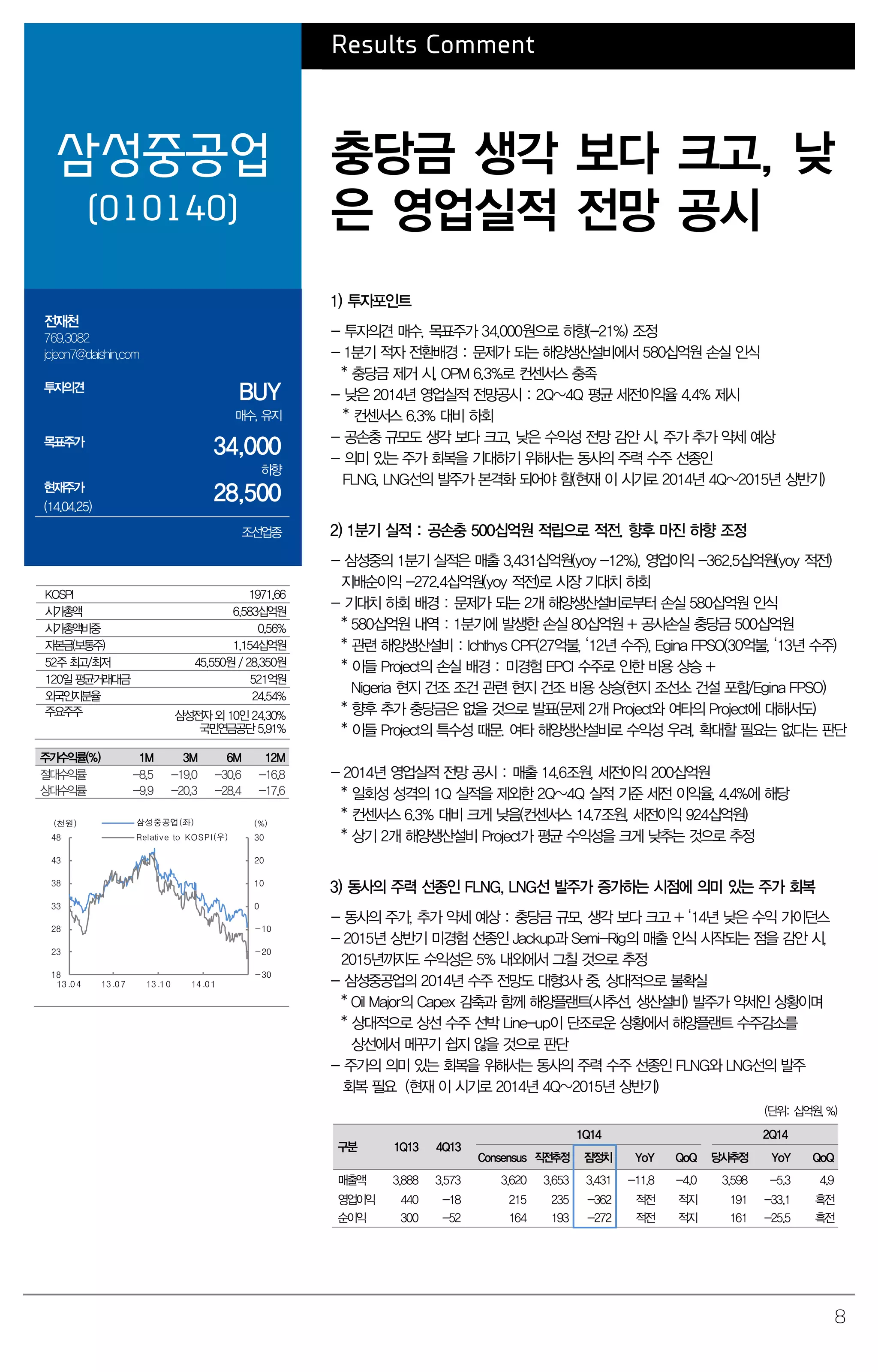 8
Results Comment
삼성중공업
(010140)
충당금 생각 보다 크고, 낮
은 영업실적 전망 공시
전재천
769.3082
jcjeon7@daishin.com
투자의견
BUY
매수, 유지
목표주가
34,000
하향
현재주가
(14.04.25)
28,500
조선업종
1) 투자포인트
- 투자의견 매수, 목표주가 34,000원으로 하향(-21%) 조정
- 1분기 적자 전환배경 : 문제가 되는 해양생산설비에서 580십억원 손실 인식
* 충당금 제거 시, OPM 6.3%로 컨센서스 충족
- 낮은 2014년 영업실적 전망공시 : 2Q~4Q 평균 세전이익율 4.4% 제시
* 컨센서스 6.3% 대비 하회
- 공손충 규모도 생각 보다 크고, 낮은 수익성 전망 감안 시, 주가 추가 약세 예상
- 의미 있는 주가 회복을 기대하기 위해서는 동사의 주력 수주 선종인
FLNG, LNG선의 발주가 본격화 되어야 함(현재 이 시기로 2014년 4Q~2015년 상반기)
2) 1분기 실적 : 공손충 500십억원 적립으로 적전. 향후 마진 하향 조정
- 삼성중의 1분기 실적은 매출 3,431십억원(yoy -12%), 영업이익 -362.5십억원(yoy 적전)
지배순이익 -272.4십억원(yoy 적전)로 시장 기대치 하회
- 기대치 하회 배경 : 문제가 되는 2개 해양생산설비로부터 손실 580십억원 인식
* 580십억원 내역 : 1분기에 발생한 손실 80십억원 + 공사손실 충당금 500십억원
* 관련 해양생산설비 : Ichthys CPF(27억불, ‘12년 수주), Egina FPSO(30억불, ‘13년 수주)
* 이들 Project의 손실 배경 : 미경험 EPCI 수주로 인한 비용 상승 +
Nigeria 현지 건조 조건 관련 현지 건조 비용 상승(현지 조선소 건설 포함/Egina FPSO)
* 향후 추가 충당금은 없을 것으로 발표(문제 2개 Project와 여타의 Project에 대해서도)
* 이들 Project의 특수성 때문. 여타 해양생산설비로 수익성 우려, 확대할 필요는 없다는 판단
- 2014년 영업실적 전망 공시 : 매출 14.6조원, 세전이익 200십억원
* 일회성 성격의 1Q 실적을 제외한 2Q~4Q 실적 기준 세전 이익율, 4.4%에 해당
* 컨센서스 6.3% 대비 크게 낮음(컨센서스 14.7조원, 세전이익 924십억원)
* 상기 2개 해양생산설비 Project가 평균 수익성을 크게 낮추는 것으로 추정
3) 동사의 주력 선종인 FLNG, LNG선 발주가 증가하는 시점에 의미 있는 주가 회복
- 동사의 주가, 추가 약세 예상 : 충당금 규모, 생각 보다 크고 + ‘14년 낮은 수익 가이던스
- 2015년 상반기 미경험 선종인 Jackup과 Semi-Rig의 매출 인식 시작되는 점을 감안 시,
2015년까지도 수익성은 5% 내외에서 그칠 것으로 추정
- 삼성중공업의 2014년 수주 전망도 대형3사 중, 상대적으로 불확실
* Oil Major의 Capex 감축과 함께 해양플랜트(시추선, 생산설비) 발주가 약세인 상황이며
* 상대적으로 상선 수주 선박 Line-up이 단조로운 상황에서 해양플랜트 수주감소를
상선에서 메꾸기 쉽지 않을 것으로 판단
- 주가의 의미 있는 회복을 위해서는 동사의 주력 수주 선종인 FLNG와 LNG선의 발주
회복 필요 (현재 이 시기로 2014년 4Q~2015년 상반기)
(단위: 십억원, %)
구분 1Q13 4Q13
1Q14 2Q14
Consensus 직전추정 잠정치 YoY QoQ 당사추정 YoY QoQ
매출액 3,888 3,573 3,620 3,653 3,431 -11.8 -4.0 3,598 -5.3 4.9
영업이익 440 -18 215 235 -362 적전 적지 191 -33.1 흑전
순이익 300 -52 164 193 -272 적전 적지 161 -25.5 흑전
KOSPI 1971.66
시가총액 6,583십억원
시가총액비중 0.56%
자본금(보통주) 1,154십억원
52주 최고/최저 45,550원 / 28,350원
120일 평균거래대금 521억원
외국인지분율 24.54%
주요주주 삼성전자 외 10인 24.30%
국민연금공단 5.91%
주가수익률(%) 1M 3M 6M 12M
절대수익률 -8.5 -19.0 -30.6 -16.8
상대수익률 -9.9 -20.3 -28.4 -17.6
-30
-20
-10
0
10
20
30
18
23
28
33
38
43
48
13.04 13.07 13.10 14.01
(%)(천원) 삼성중공업(좌)
Relative to KOSPI(우)
 