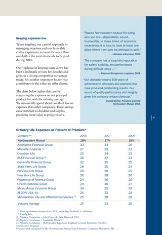 “Thanks Northwestern Mutual for being
Keeping expenses low                                         who you are—dependable, sound,
                                                             trustworthy. In these times of economic
Taken together, our careful approach to                      uncertainty, it is nice to have at least one
managing expenses and our favorable                          place where I am sure my principal is safe.”
claims experience account for more than
                                                                                      – Alabama policyowner, 2010
one-half of the total dividends to be paid
during 2010.                                                “The company has a long-held reputation
                                                             for safety, stability, and performance
Our vigilance in keeping costs down has                      during difficult times ...”
been a hallmark of ours for decades and                                   – Business Management magazine, 2008
gives us a strong competitive advantage
today. It’s another important factor that                   “Our character means 108 years of
contributes to the value we offer clients.                   adherence to principles and practices that
                                                             have produced outstanding results. Our
The chart below makes this case by                           record of quality performance and integrity
comparing the expenses on our principal                      gives this company unique character.”
product line with the industry average.
                                                                              – Donald Slichter, President and CEO,
We consistently spend about one-third less on                                         Northwestern Mutual, 1965
expenses than other companies. These savings
can contribute to dividend and surplus,
providing more value to policyowners.
                                                                                                                      |   9



Ordinary Life Expenses as Percent of Premium*
 Company**                                               2005                  2007                   2009
 Northwestern Mutual                                     18%                   17%                    18%
 Ameriprise Financial Group                              33                    34                     20
 Manulife Financial (1)                                  27                    29                     22
 Guardian Life                                           25                    24                     23
 AXA Financial Group (2)                                 26                    32                     23
 Genworth Financial Group                                32                    25                     25
 State Farm Life Group                                   28                    25                     24
 Principal Life Group                                    28                    28                     25
 New York Life Group                                     28                    28                     26
 Prudential of America Group                             24                    26                     26
 Lincoln National Group                                  29                    30                     27
 Mass Mutual Financial Group                             24                    25                     28
 AEGON USA, Inc                                          25                    22                     28
 Metropolitan Life and Affiliated Companies (3)          25                    28                     28

 Industry Average                                        25                    23                     26

 * Direct premiums measured at 100%, excluding dividends to additions.
** Family data
(1) Primary Companies – John Hancock, John Hancock USA
(2) Primary Companies – Equitable, MONY
(3) Primary Companies – Metropolitan Life, New England, General American, Travelers
Source: SNL Financial
Prepared and calculated by The Northwestern Mutual Life Insurance Company, Milwaukee, WI
 