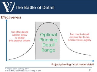 © Project Value Delivery, 2019
w w w . P r o j e c t V a l u e D e l i v e r y . c o m 21
The Battle of Detail
Project planning / cost model detail
Too little detail
will not allow
to grasp
the project drivers
Too much detail
drowns the team
and removes agility
Effectiveness
Optimal
Planning
Detail
Range
 