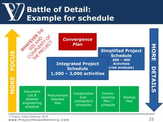 © Project Value Delivery, 2019
w w w . P r o j e c t V a l u e D e l i v e r y . c o m 23
Convergence
Plan
MOREDETAILS
MOREFOCUS
Document
List &
detailed
engineering
schedule
Procurement
Detailed
Plan
Construction
Sub-
contractor’s
schedules
Commi-
ssioning
Plan /
schedule
Startup
Plan
Simplified Project
Schedule
200 – 400
Activities
(risk analysis)
Integrated Project
Schedule
1,500 – 2,000 activities
Battle of Detail:
Example for schedule
 