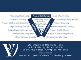 W e E m p o w e r O r g a n i z a t i o n s
T o b e R e l i a b l y S u c c e s s f u l i n
E x e c u t i n g L a r g e , C o m p l e x P r o j e c t s
Discover more on
w w w . P r o j e c t V a l u e D e l i v e r y . c o m
W e E m p o w e r O r g a n i z a t i o n s
T o b e R e l i a b l y S u c c e s s f u l i n
E x e c u t i n g L a r g e , C o m p l e x P r o j e c t s
Discover more on
w w w . P r o j e c t V a l u e D e l i v e r y . c o m
Project Soft Power
Unleashing Value
from Your
Large, Complex
Projects
Project Health Check
Project Coaching
Organizational maturity
Team effectivenessIntercultural leadership
Advanced project trainingProject Startup support
Project Recovery
Advanced risk management
Project Control and Reporting
Support systems integration
Convergence planning
Remote sites integration
Leadership development
 