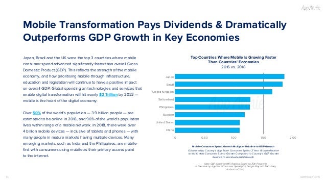 The State Of Mobile In 2019