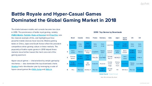 The State Of Mobile In 2019 - is roblox shutting down in 2022 download roblox free play