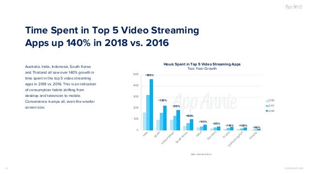 The State Of Mobile In 2019 - the state of mobile in 2019 new events roblox 2018 thursday turkey videos The State Of Mobile In 2019 - new events roblox 2018 thursday turkey videos