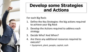 Develop some Strategies
and Actions
For each Big Rock:
1. Define the Key Strategies: the big actions required
to achieve your Big Rock
2. Develop the Actions required to address each
strategy
3. Decide Who? And When?
4. Are there any additional resources required to
execute?
• Equipment, plant, people, capital, cash
 