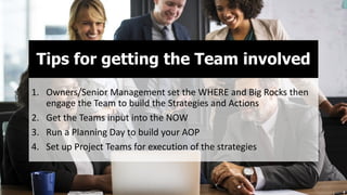 Tips for getting the Team involved
1. Owners/Senior Management set the WHERE and Big Rocks then
engage the Team to build the Strategies and Actions
2. Get the Teams input into the NOW
3. Run a Planning Day to build your AOP
4. Set up Project Teams for execution of the strategies
 