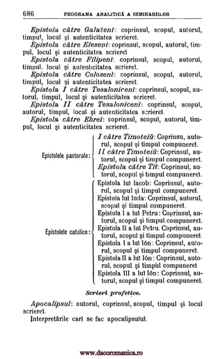 686 PROGRAMA ANALITICA A SEMINARI1LOR
Epistola catre Galateni: coprinsul, scopul, autorul,
timpul, locul si autenticitatea scrierei.
Epistola catre Efesenl: coprinsul, scopul, autorul, tim-
pul, locul si autenticitatea scrierel
Epistola catre Filipenl: coprinsul, scopul, autorul,
timpul. locul si autenticitatea scrierel.
Epistola catre Coloseni: coprinsul, scopul, autorul,
timpul, locul si autenticitatea scrierel.
Epistola I catre Tesaloniceni: coprinsul, scopul, au-
torul, timpul, locul si autenticitatea scrierel.
Epistola II catre Tesaloniceni: coprinsul, scopul,
autorul, timpul, locul si autenticitatea scrierel.
Epistola catre Ebrel: coprinsul, scopul, autorul, tim-
pul, locul si autenticitatea scrierel.
I catre Timoteiii: Coprinsu, auto-
rul, scopul si timpul compunerel.
II catre Timotelii: Coprinsul, au-
torul, scopul si timpul compunerei.
Epistola catre Tit: Coprinsul, au-
torul, scopul si timpul compunerel.
Epistola lui Iacob: Coprinsul, auto-
rul, scopul si timpul compunerei.
Epistola lul Iuda: Coprinsul, autorul,
scopul si timpul compunerel.
Epistola I a lul Petru: Coprinsul, au-
torul, scopul si timpul compunerel.
Epistola II a lul Petru. Coprinsul, au-
torul, scopul si timpul compunerel.
Epistola I a lul km: Coprinsul, auto-
rul, scopul si timpul compunerel.
Epistola II a lul 'On : Coprinsul, auto-
rul, scopul sit timptil compunerel
Epistola III a luildn : Coprinsul, au-
torul, scopul si timpul compunerei.
Scrieri profetice.
Apocalipsul: autorul, coprinsul, scopul, timpul si locul
scrierel.
jnterpretarile cart se fac apocalipsului.
Epistolele pastorale:
Epistolele catolice :
www.dacoromanica.ro
 