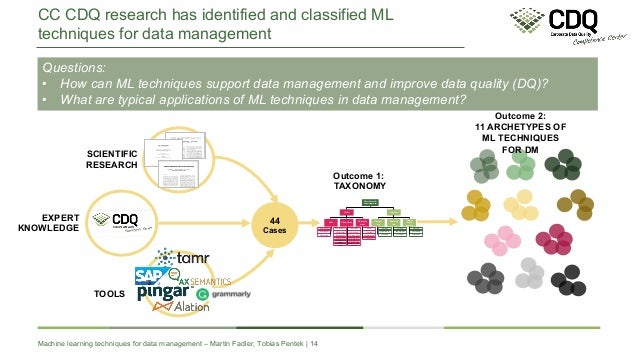 improve data quality using machine learning