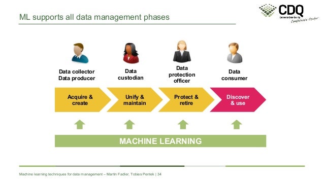 using machine learning for data quality