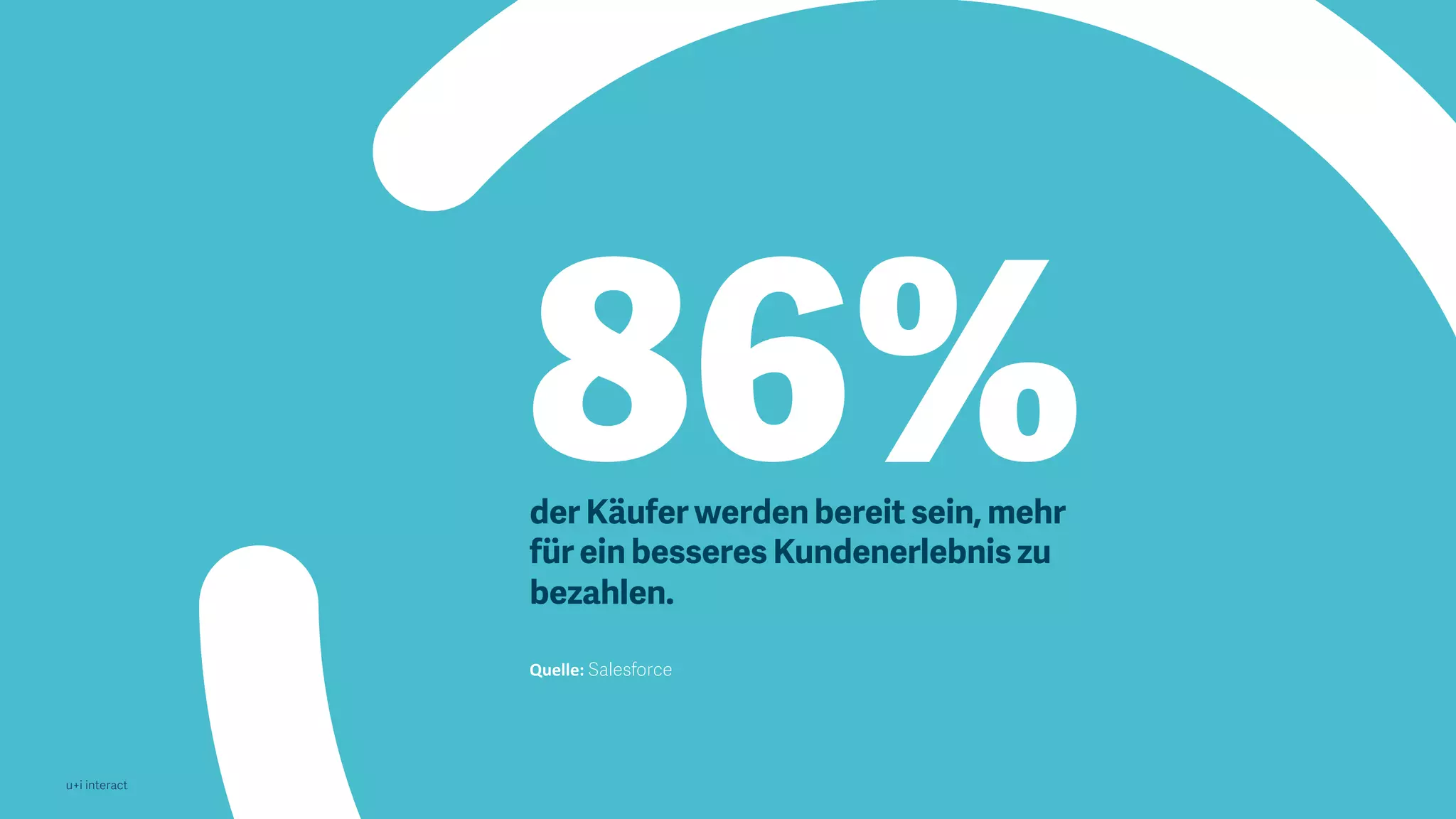 u+i interact
der Käufer werden bereit sein, mehr
für ein besseres Kundenerlebnis zu
bezahlen.
Quelle: Salesforce
86%
 