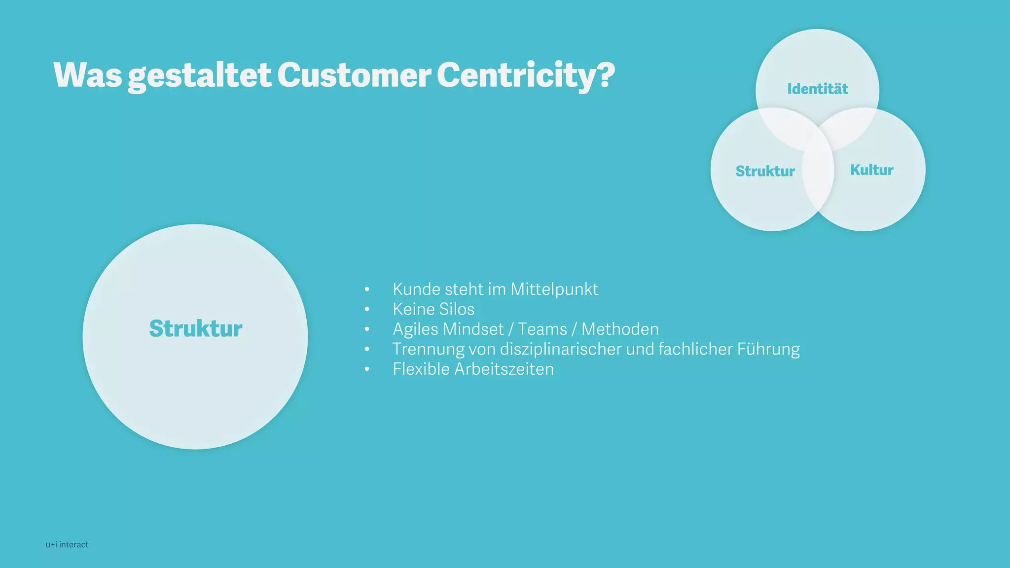 u+i interact
Identität
KulturStruktur
Struktur
• Kunde steht im Mittelpunkt
• Keine Silos
• Agiles Mindset / Teams / Methoden
• Trennung von disziplinarischer und fachlicher Führung
• Flexible Arbeitszeiten
Was gestaltetCustomerCentricity?
 