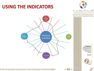 © The views expressed in this presentation are those of the speaker’s, and not the NAQQAET
 