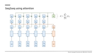 [study] pointer networks | PPT