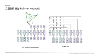 [study] pointer networks | PDF