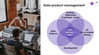 Data product management
DATA
PRODUCT
MNGT
Data
Science
UX
Go to market
Pricing
Business
Objectives
Customers’ needs
Develo...