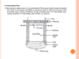 8. Intermediate Plug :
Wells resting on clayey strata, it is not preferable to fill the space inside the well completely
with sand. In such cases, sand filling is not done or sand is filled up to the scour level.
A concrete plug covering the filling is usually provided, known as intermediate plug.
Usually, thickness of intermediate plug is taken as 500 mm.
 