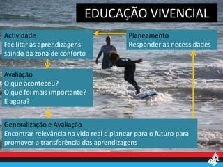 EDUCAÇÃO VIVENCIAL
Actividade                               Planeamento
Facilitar as aprendizagens               Responder às necessidades
saindo da zona de conforto

Avaliação
O que aconteceu?
O que foi mais importante?
E agora?


Generalização e Avaliação
Encontrar relevância na vida real e planear para o futuro para
promover a transferência das aprendizagens
 