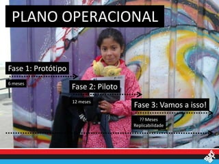 PLANO OPERACIONAL


Fase 1: Protótipo
6 meses
                    Fase 2: Piloto
                    12 meses
                                     Fase 3: Vamos a isso!
                                       ?? Meses
                                     Replicabilidade
 