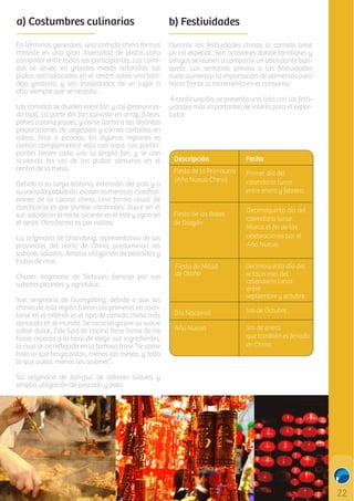 a) Costumbres culinarias

b) Festividades

En términos generales, una comida china formal
consiste en una gran diversidad de platos para
compartir entre todos los participantes. Las comidas se sirven en grandes mesas redondas, los
platos son colocados en el centro sobre una bandeja giratoria, y son trasladados de un lugar a
otro siempre que se necesite.

Durante las festividades chinas la comida tiene
un rol especial. Son ocasiones donde familiares y
amigos se reúnen a compartir un abundante banquete. Las semanas previas a las festividades
suele aumentar la importación de alimentos para
hacer frente al incremento en el consumo.

Las comidas se dividen entre fan y cai (pronunciado tsai). La parte del fan consiste en arroz, ﬁdeos,
panes o panqueques, y cai se llama a las distintas
preparaciones de vegetales y carnes cortadas en
cubos, tiras o picadas. En algunas regiones es
común complementar esto con sopa. Los participantes tienen cada uno su propio fan, y se van
sirviendo los cai de los platos comunes en el
centro de la mesa.
Debido a su larga historia, extensión del país y a
su variada población existen numerosas clasiﬁcaciones de la cocina china. Una forma usual de
clasiﬁcarla es por puntos cardinales: dulce en el
sur, salado en el norte, picante en el este y agrio en
el oeste. Otra forma es por estilos:

A continuación, se presenta una lista con las festividades más importantes de interés para el exportador:

Descripción

Fecha

C

M

Lu: originario de Shandong, representativo de las
provincias del norte de China; predominan los
sabores salados. Amplia utilización de pescados y
frutos de mar.
Chuan: originario de Sichuan; famoso por sus
sabores picantes y agridulce.
Yue: originario de Guangdong; debido a que los
chinos de esta región fueron los primeros en asentarse en el exterior es el tipo de comida china más
conocido en el mundo. Se caracteriza por su suave
sabor dulce. Este tipo de cocina tiene fama de no
hacer reparos a la hora de elegir sus ingredientes,
lo cual se ve reﬂejado en la famosa frase “se come
todo lo que tenga patas, menos las mesas, y todo
lo que vuela, menos los aviones”.
Su: originario de Jiangsu; de sabores suaves, y
amplia utilización de pescado y pato.

Y

CM

MY

CY

CMY

K

 