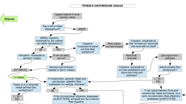 скрипт продаж по телефону образец