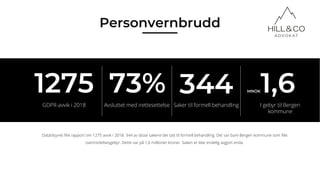 1275 73% 344 MNOK1,6
GDPR-avvik i 2018 Avsluttet med irettesettelse Saker til formell behandling I gebyr til Bergen
kommune
Personvernbrudd
Datatilsynet fikk rapport om 1275 avvik i 2018. 344 av disse sakene ble tatt til formell behandling. Det var bare Bergen kommune som fikk
overtredelsesgebyr. Dette var på 1,6 millioner kroner. Saken er ikke endelig avgjort enda.
 