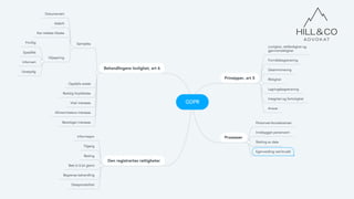 GDPR-helsesjekk