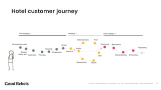 󰀁12“OFFLINE & ONLINE RESEARCH TECHNIQUES FOR DATA DRIVEN MARKETING” - @ELEAZARSANTOS
Hotel customer journey
Unconscious calm
Broken
status quo Inspiration Planning
Booking
Preparation
Arrival
Pre-holidays > Holidays >
Check-in
Entertainment
Room
Restaurants Beach
Spa
Pool
Post holidays >
Check out Back home
Remembering Promoting
Repeating
 