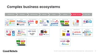 󰀁13“OFFLINE & ONLINE RESEARCH TECHNIQUES FOR DATA DRIVEN MARKETING” - @ELEAZARSANTOS
Complex business ecosystems
INSPIRATION BOOKING P`REPARATION AIRPORT FLIGHT ARRIVAL WHERE TO STAY POST TRIP
Meta-search
Social-search
OTAs
Travel agencies
Trip organizers
Travel guides
Rent-a-car
Operators
Services
Airlines Rent-a-car
Taxi
Public transport
Hotels
Apartments
Social Media
Ratings
 
