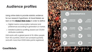 Using online data to provide statistic evidence
for our research hypothesis. At Good Rebels we
lean on the Global Web Index in order to deﬁne:
‣ Digital means consumption, behavior and
preferences according to generation or market,
‣ Detailed audience profiling, based over 20,000
attributes available.
GWI works with a global panel of 18 million people
from 40 countries, whom are surveyed quarterly
and with more than 8,500 data points registered,
Audience proﬁles
DEMOGRAPHICS
ATTITUDES
& LIFESTYLE
DEVICE
OWNERSHIP
& ACCESS
ONLINE  
ACTIVITY
BEHAVIORS
MEDIA
CONSUMPTION
SOCIAL  
MEDIA
APPS
MARKETING
TOUCHPOINTS
COMMERCE
󰀁16“OFFLINE & ONLINE RESEARCH TECHNIQUES FOR DATA DRIVEN MARKETING” - @ELEAZARSANTOS
 