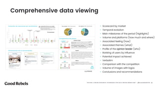 Comprehensive data viewing
ILLUSTRATIVE
• Scorecard by market
• Temporal evolution
• Main milestones of the period (highlights)
• Volume and platforms (how much and where)
• Associated feeling (how)
• Associated themes (what)
• Profile of the opinion leader (who)
• Ranking of users by influence
• Potential impact achieved
• Verbatim
• Comparison with the competition
• Volume of images with logos
• Conclusions and recommendations
“OFFLINE & ONLINE RESEARCH TECHNIQUES FOR DATA DRIVEN MARKETING” - @ELEAZARSANTOS 󰀁30
 