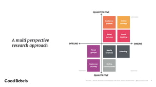 A multi perspective
research approach
QUANTITATIVE
QUALITATIVE
OFFLINE ONLINE
Panel
surveys
Online
surveys
Focus
groups
Panel
tracking
Media
analysis
Listening
Audience
proﬁles
Online
communities
Customer
Journey
inspiration
observation
immersion
󰀁5“OFFLINE & ONLINE RESEARCH TECHNIQUES FOR DATA DRIVEN MARKETING” - @ELEAZARSANTOS
 