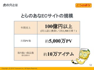 Copyright  (C) 2019 Toranoana Inc. All Rights Reserved.
虎の穴とは
年間売上 100億円以上
(同人誌に換算して約1,500万冊！)
月間PV数 約5,000万PV
取り扱い商品数
※在庫あり 約10万アイテム
とらのあなECサイトの規模
12
 
