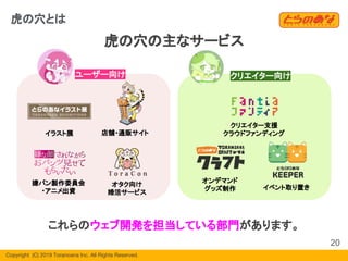 Copyright  (C) 2019 Toranoana Inc. All Rights Reserved.
虎の穴とは
虎の穴の主なサービス
ユーザー向け クリエイター向け
嫌パン製作委員会
・アニメ出資
店舗・通販サイトイラスト展
オタク向け
婚活サービス
オンデマンド
グッズ制作
クリエイター支援
クラウドファンディング
イベント取り置き
20
これらのウェブ開発を担当している部門があります。
 
