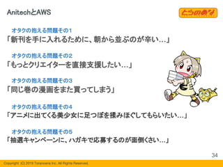 Copyright  (C) 2019 Toranoana Inc. All Rights Reserved.
34
AnitechとAWS
オタクの抱える問題その１
「新刊を手に入れるために、朝から並ぶのが辛い…」
オタクの抱える問題その２
「もっとクリエイターを直接支援したい…」
オタクの抱える問題その３
「同じ巻の漫画をまた買ってしまう」
オタクの抱える問題その４
「アニメに出てくる美少女に足つぼを揉みほぐしてもらいたい…」
オタクの抱える問題その５
「抽選キャンペーンに、ハガキで応募するのが面倒くさい…」
 