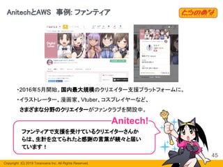 Copyright  (C) 2019 Toranoana Inc. All Rights Reserved.
AnitechとAWS　事例: ファンティア
・2016年5月開始。国内最大規模のクリエイター支援プラットフォームに。
・イラストレーター、漫画家、Vtuber、コスプレイヤーなど、
さまざまな分野のクリエイターがファンクラブを開設中。
45
ファンティアで支援を受けているクリエイターさんか
らは、生計を立てられたと感謝の言葉が続々と届い
ています！
Anitech!
 