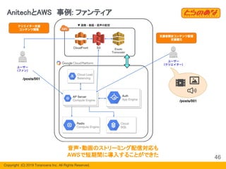 Copyright  (C) 2019 Toranoana Inc. All Rights Reserved.
AnitechとAWS　事例: ファンティア
音声・動画のストリーミング配信対応も
AWSで短期間に導入することができた 46
 