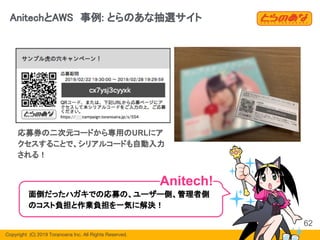 Copyright  (C) 2019 Toranoana Inc. All Rights Reserved.
AnitechとAWS　事例: とらのあな抽選サイト
62
面倒だったハガキでの応募の、ユーザー側、管理者側
のコスト負担と作業負担を一気に解決！
Anitech!
応募券の二次元コードから専用のURLにア
クセスすることで、シリアルコードも自動入力
される！
 