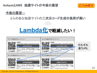 Copyright  (C) 2019 Toranoana Inc. All Rights Reserved.
とらのあな抽選サイトの二次元コード生成の負荷が高い
Lambda化で軽減したい！
AnitechとAWS　抽選サイトの今後の展望
64
それぞれ
違うURL
今後の展望…
 
