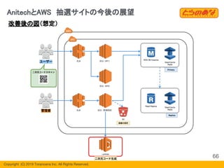 Copyright  (C) 2019 Toranoana Inc. All Rights Reserved.
AnitechとAWS　抽選サイトの今後の展望
66
改善後の図（想定）
 
