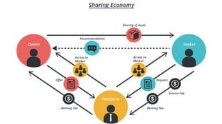 Conceptualizing the
sharing economy
3
 