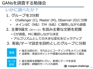 GANsを調査する勉強会
10
• いかに調べたか？
1. グループを3分割
• Challenger (C), Master (M), Observer (O)に分割
• メインはC（9名）でM（6名）に質問しながら調査
2. 主要9論⽂（次ページ）を読み主要な⽂脈を把握
• Cが調査，Mに確認しながら決定
• アルゴリズムとしての⼤きな変化をピックアップ
3. 実装/テーマ設定を⽬的としたグループに分割
実装
テーマ
設定
ü 論⽂は読むが，それ以上にコーディングをメインに実施
ü 成果物：実装のポイントや提案のGANを資料にて提出
ü 論⽂調査を網羅的に⾏い，新規にテーマを設定
ü 成果物：網羅的サーベイの資料
 